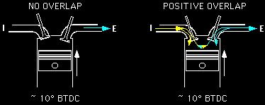 Piston Timing Movement