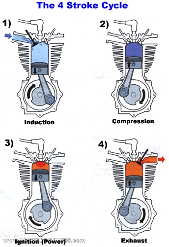 four 4 stroke engine diagram