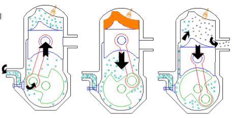 two 2 stroke diagram engine