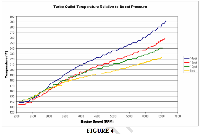 Intercooler Sizing Chart