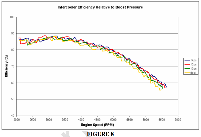 Intercooler Sizing Chart