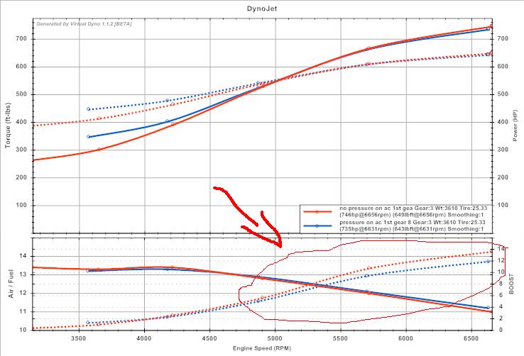 Quick Spool Valve Dyno Tuned Comparison Test