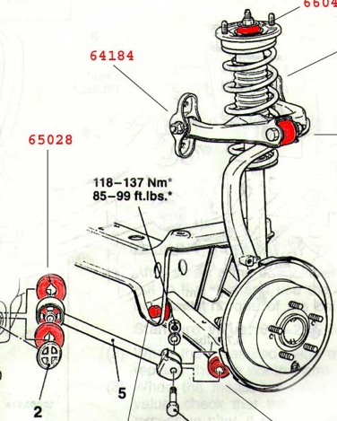 how to check bushings on a car