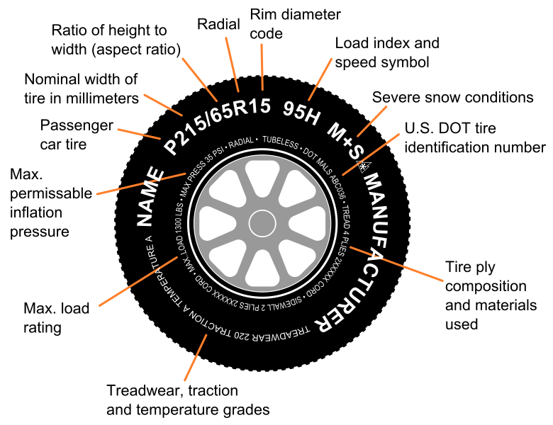 Tire Utqg Chart