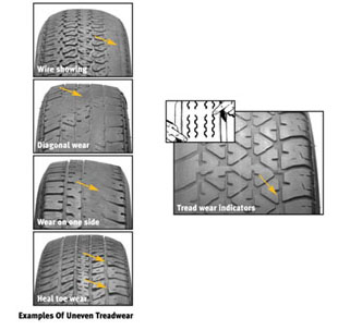 Tire Tread Grade Chart