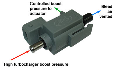 How to tune boost by gear VSS set up wastegate solenoid