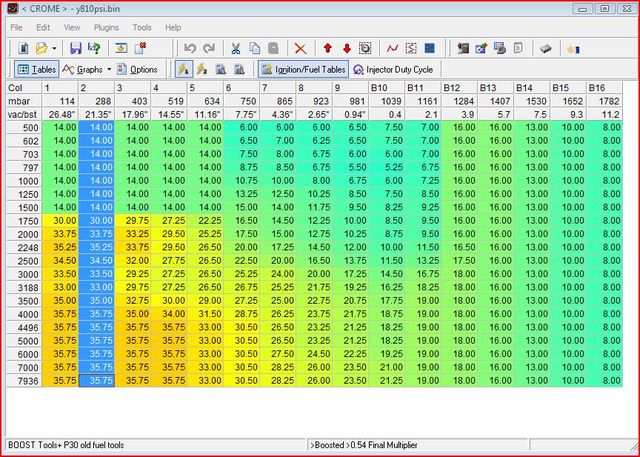 Tuning Ignition Table