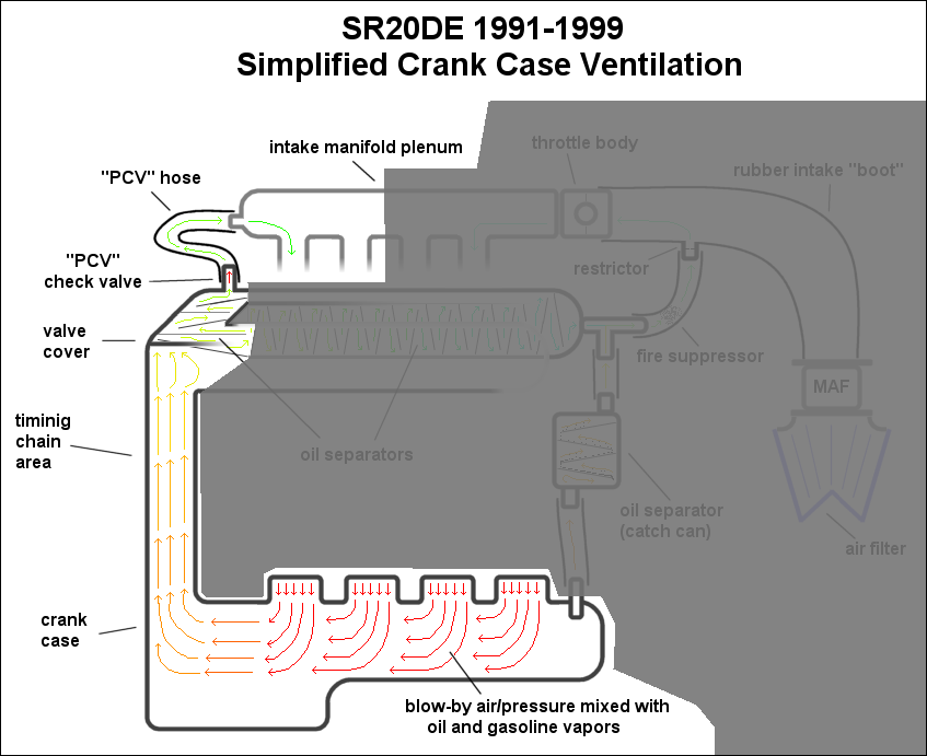 Crankcase Breather valve elictrical diagram -  - Forums