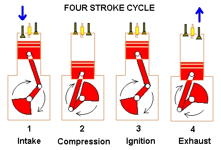 Pin By Ching S On Me Refreshers Car Engine Engineering