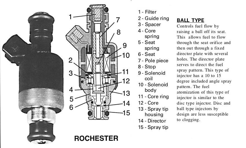 How to tune modify ford fuel injection #3