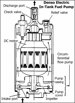 A1000 Fuel Pump Flow Chart