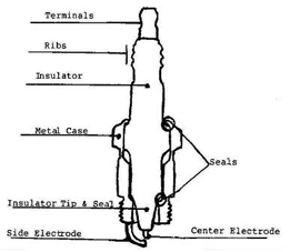 Spark Plug Basics Diagram Parts Components