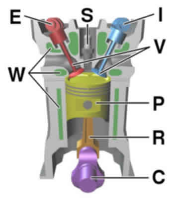 Basic Four Stroke Engine